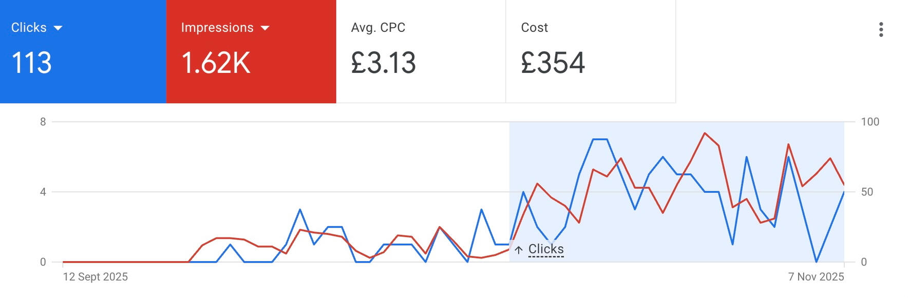 Growth Graph, Google Ads for Estate Agents